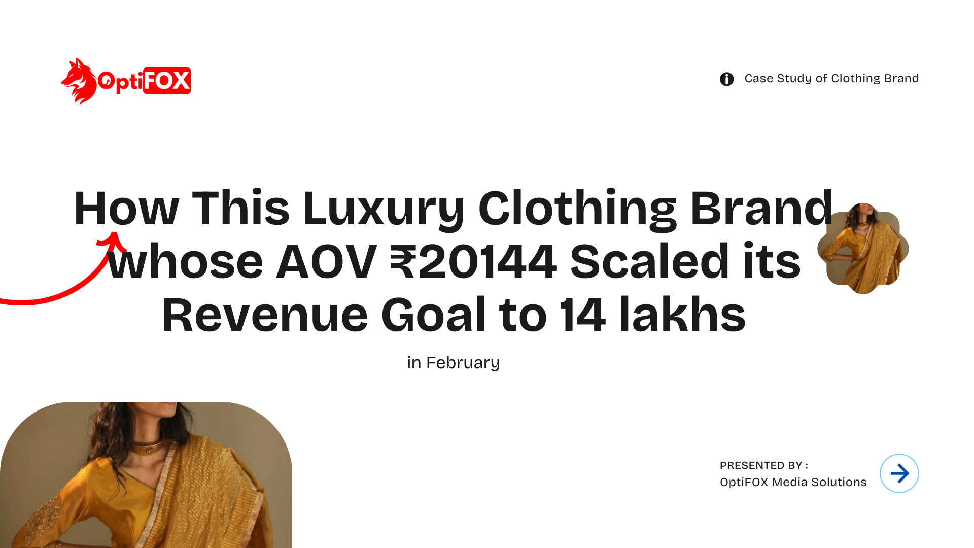 Luxury Clothing Brand AOV Case Study
